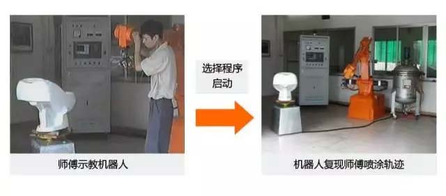 還在“佛系”手工噴涂？“仙系”手把手示教機(jī)器人已經(jīng)駕臨！-5