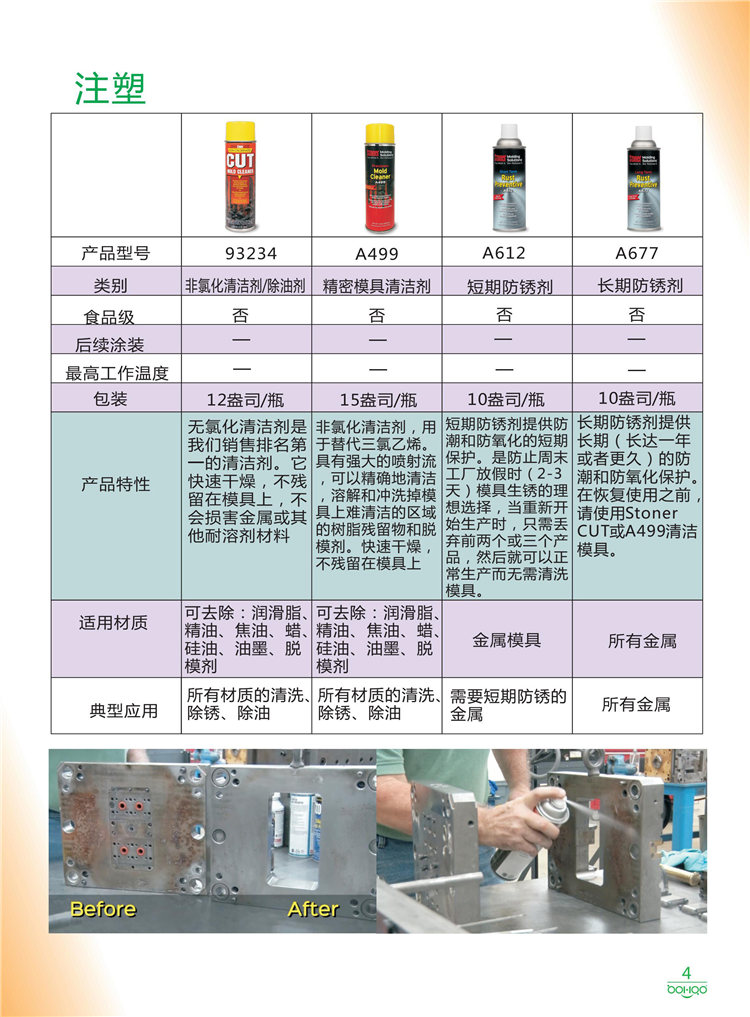 美國Stoner產(chǎn)品畫冊：塑料、聚氨酯、復(fù)合材料、橡膠制品等行業(yè)助劑（脫膜劑、清潔劑、防銹劑 、除油劑、潤滑劑、助流劑等）-4