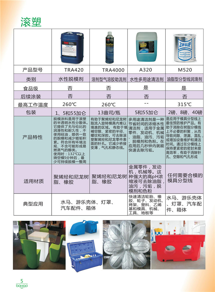 美國Stoner產(chǎn)品畫冊：塑料、聚氨酯、復(fù)合材料、橡膠制品等行業(yè)助劑（脫膜劑、清潔劑、防銹劑 、除油劑、潤滑劑、助流劑等）-5