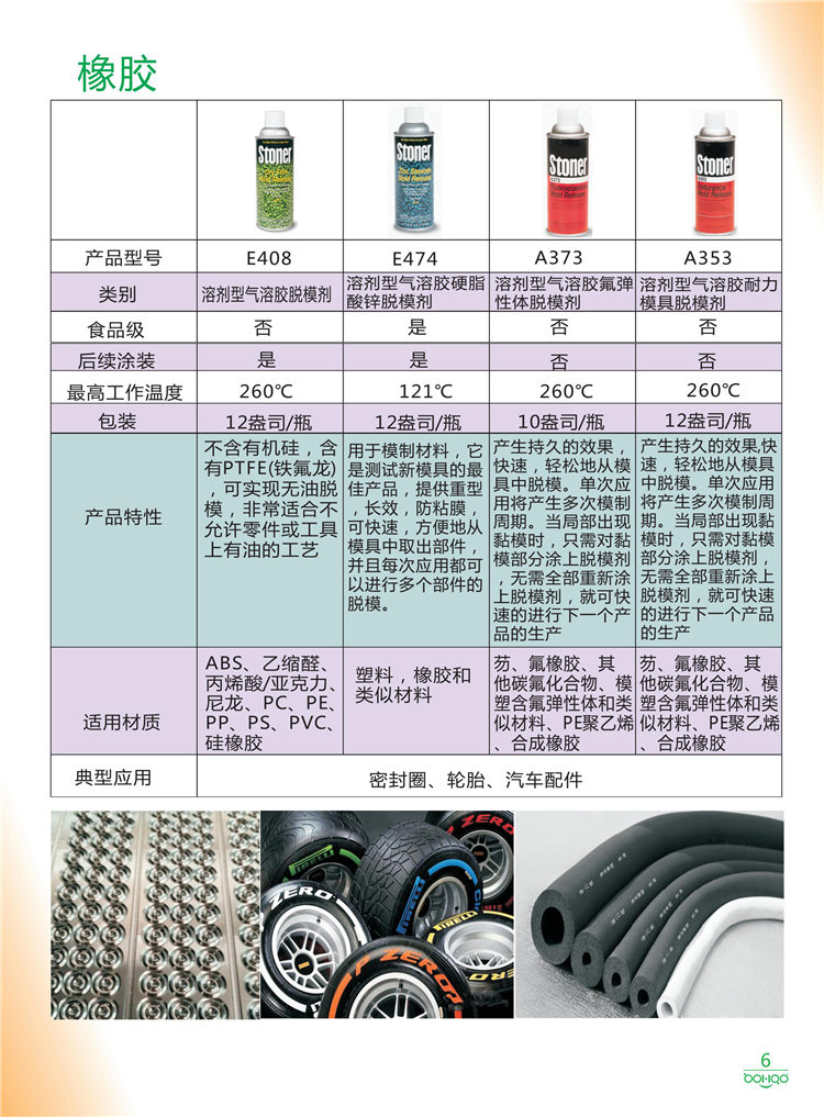 美國Stoner產(chǎn)品畫冊：塑料、聚氨酯、復(fù)合材料、橡膠制品等行業(yè)助劑（脫膜劑、清潔劑、防銹劑 、除油劑、潤滑劑、助流劑等）-6