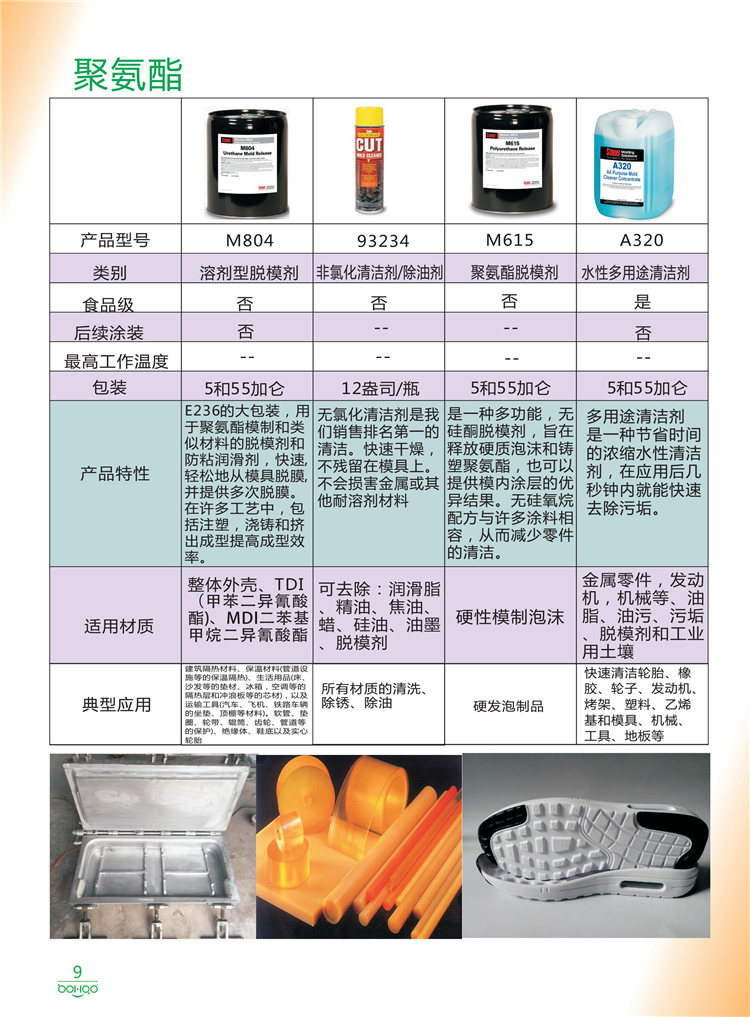 美國Stoner產(chǎn)品畫冊：塑料、聚氨酯、復(fù)合材料、橡膠制品等行業(yè)助劑（脫膜劑、清潔劑、防銹劑 、除油劑、潤滑劑、助流劑等）-9