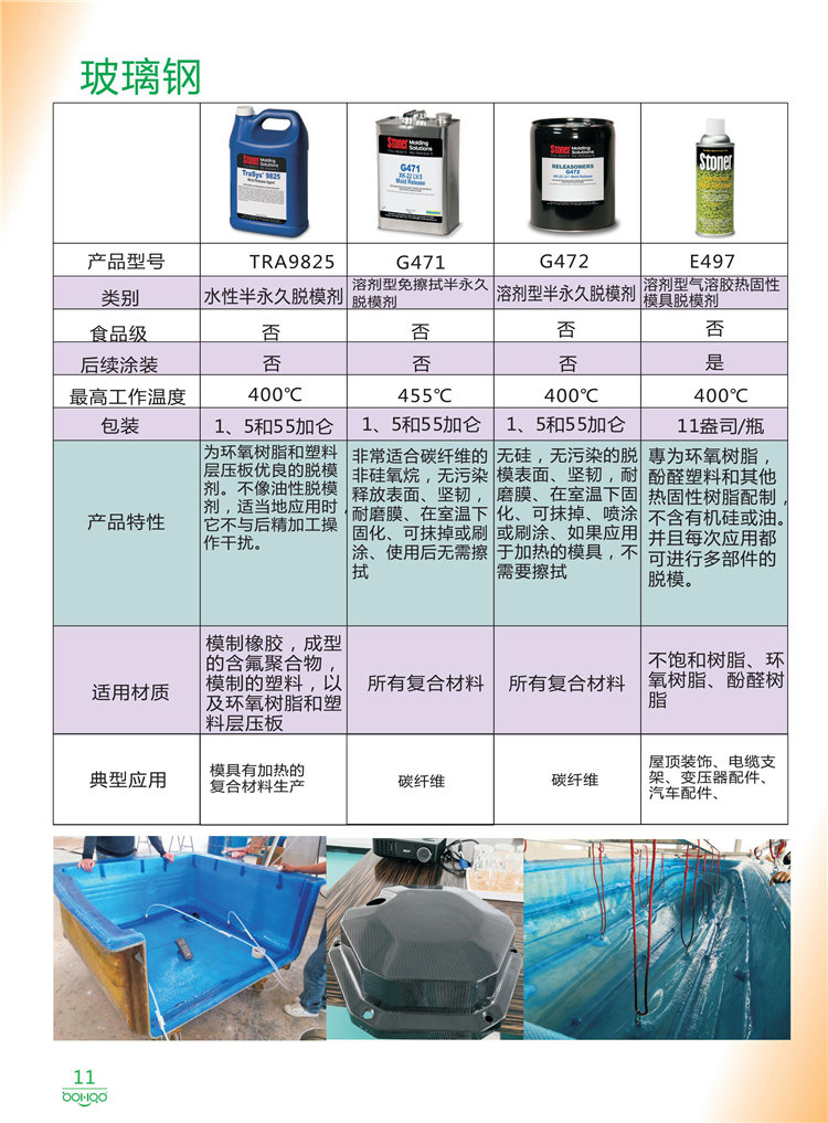 美國Stoner產(chǎn)品畫冊：塑料、聚氨酯、復(fù)合材料、橡膠制品等行業(yè)助劑（脫膜劑、清潔劑、防銹劑 、除油劑、潤滑劑、助流劑等）-11