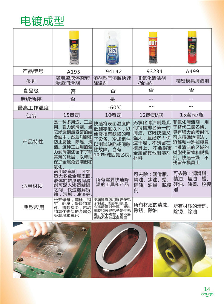 美國Stoner產(chǎn)品畫冊：塑料、聚氨酯、復(fù)合材料、橡膠制品等行業(yè)助劑（脫膜劑、清潔劑、防銹劑 、除油劑、潤滑劑、助流劑等）-14