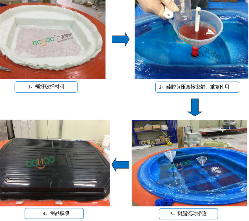 新型VPI硅膠工藝生產(chǎn)流程非常簡(jiǎn)單、易操作