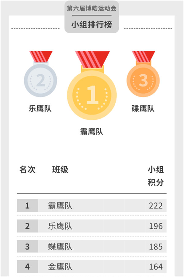 運動與激情碰撞，健康與快樂共享—廣東博皓第六屆運動會（二）        -14