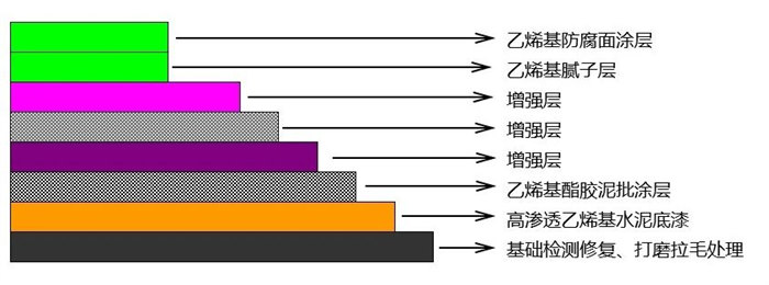 從實驗室到生產(chǎn)線：AOC力聯(lián)思定制樹脂如何“鎖住”超純水腐蝕？   -2