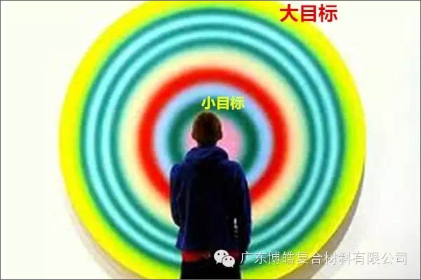 【博皓課堂】團隊拖延癥，腫么辦？-4